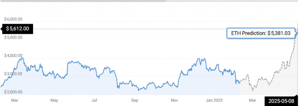 ETH STATS