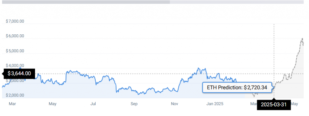 ETH STATS