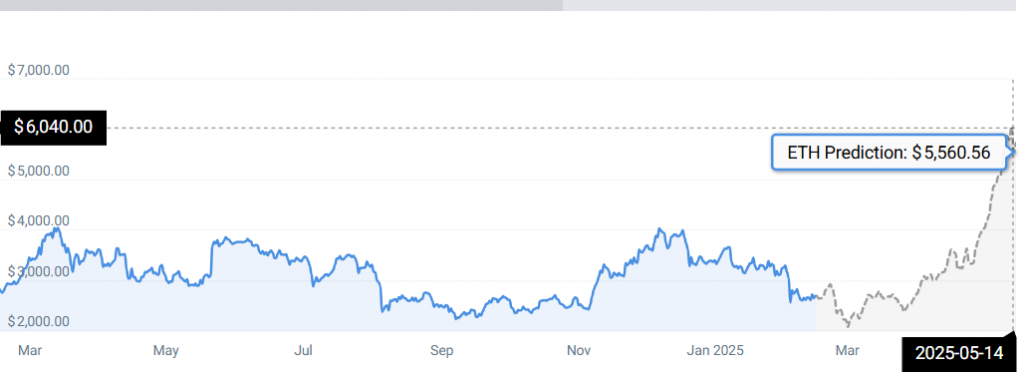 ETH STATS