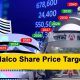 NALCO shares National Aluminium