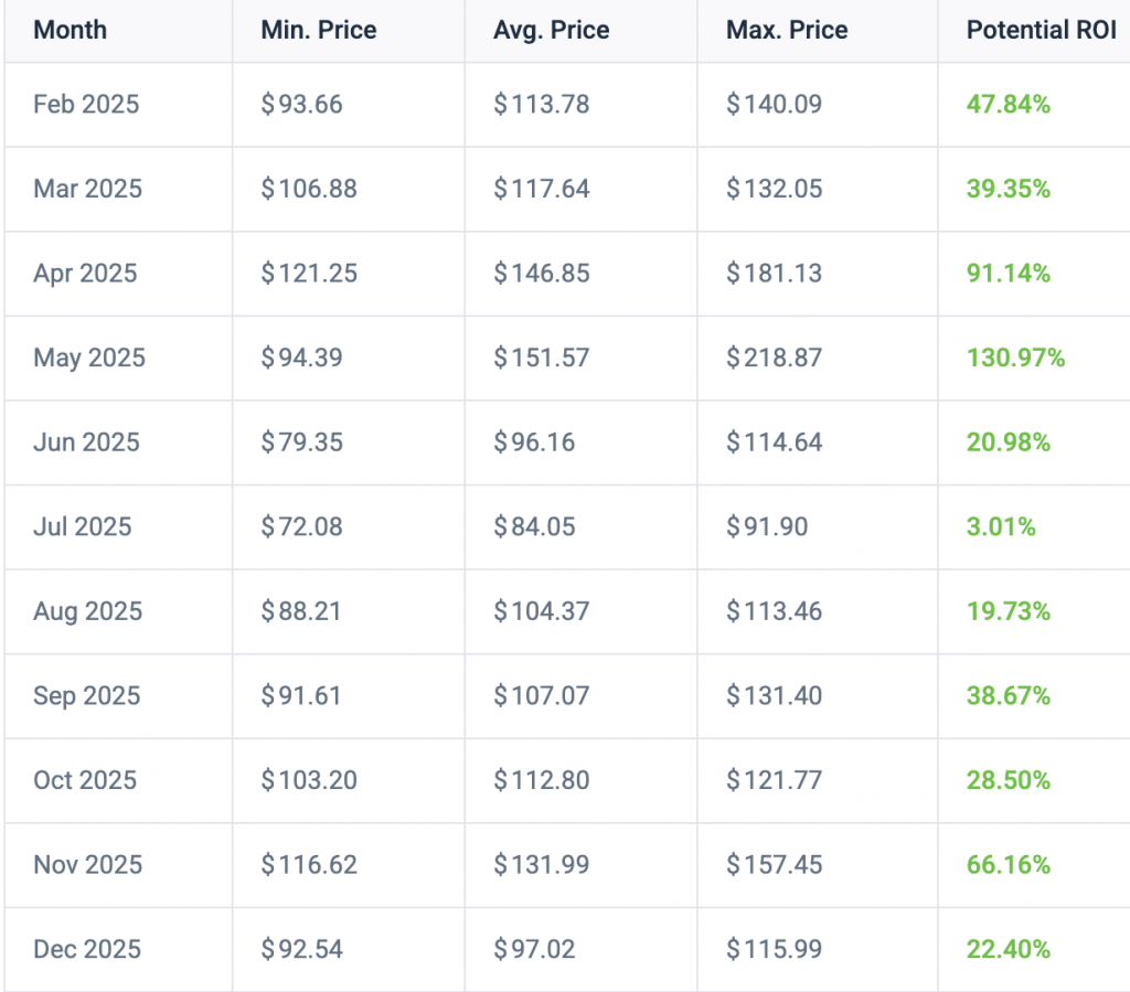 XRP & Litecoin Price Prediction Following ETF Approval