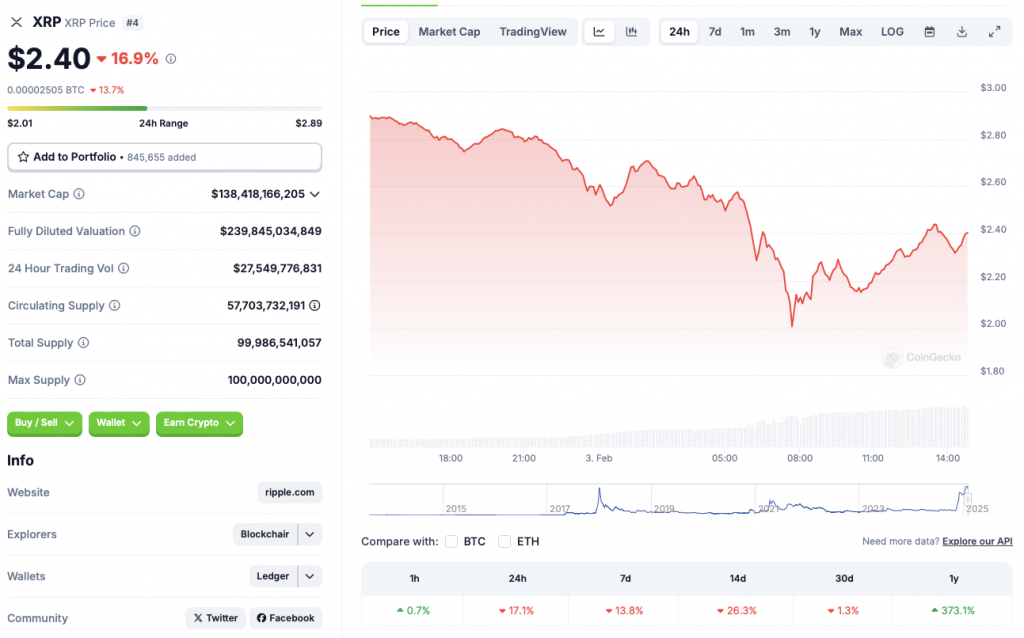 Ripple XRP price chart