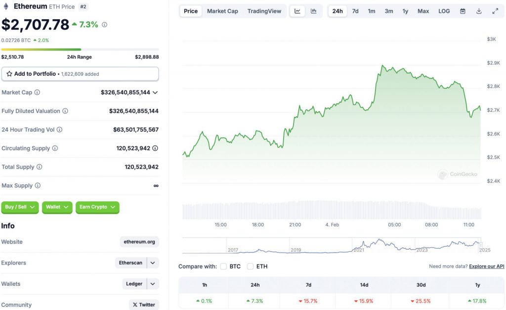 Ethereum -Prize diagram