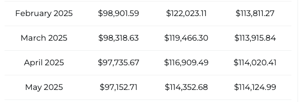 BTC price prediction