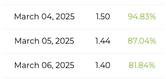 Cardano price prediction