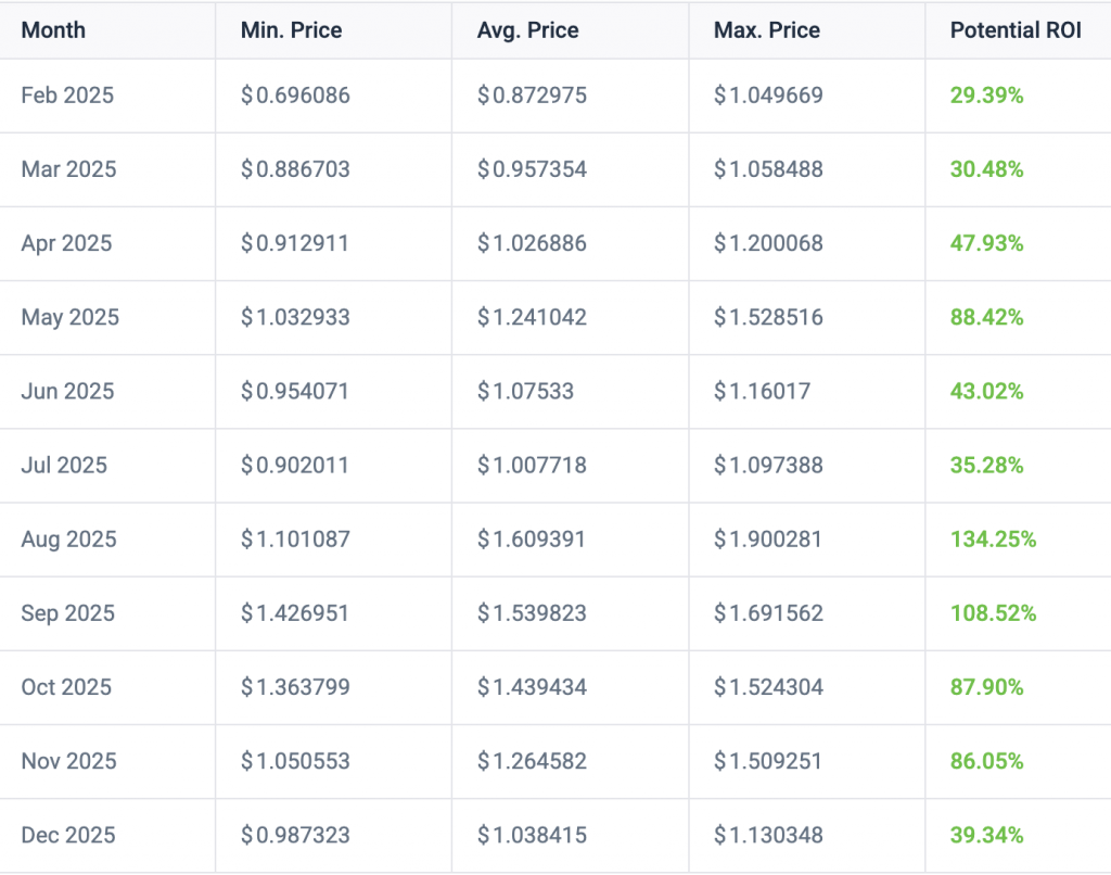 How High Will ADA Surge If A Cardano ETF Is Approved?