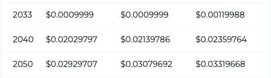 SHIB price prediction