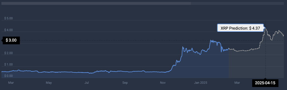 XRP price prediction