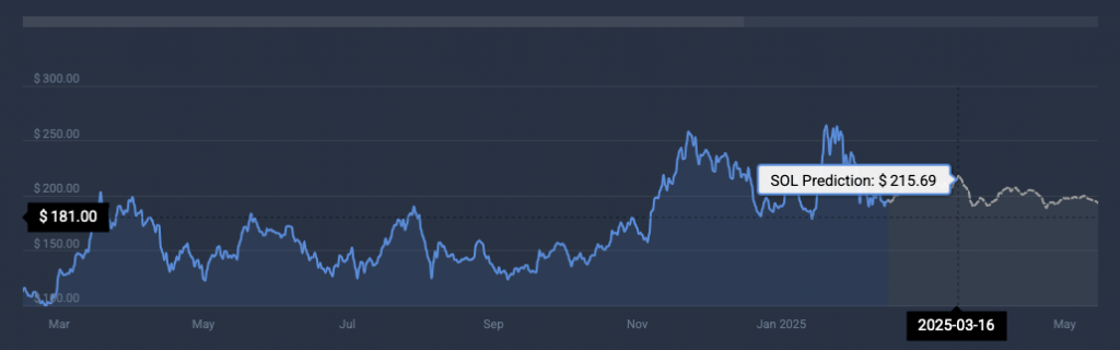 Sun pricing prediction