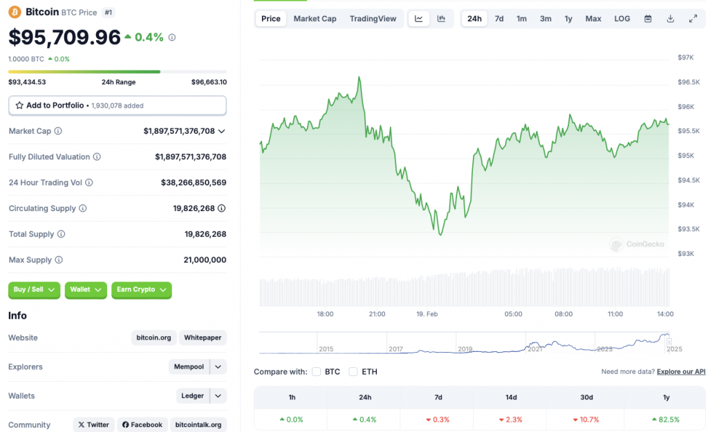 Bitcoin terms chart