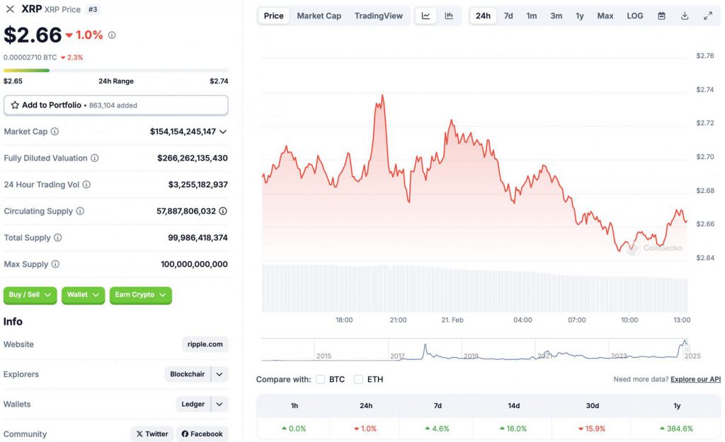 Ripple XRP terms  chart