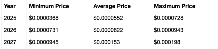 SHIB terms  prediction