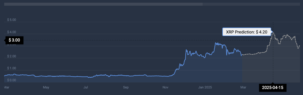 XRP price prediction