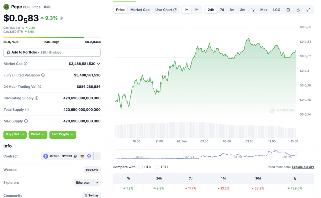 PEPE price chart