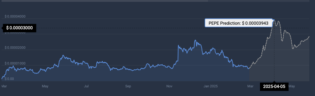 PEPE price prediction