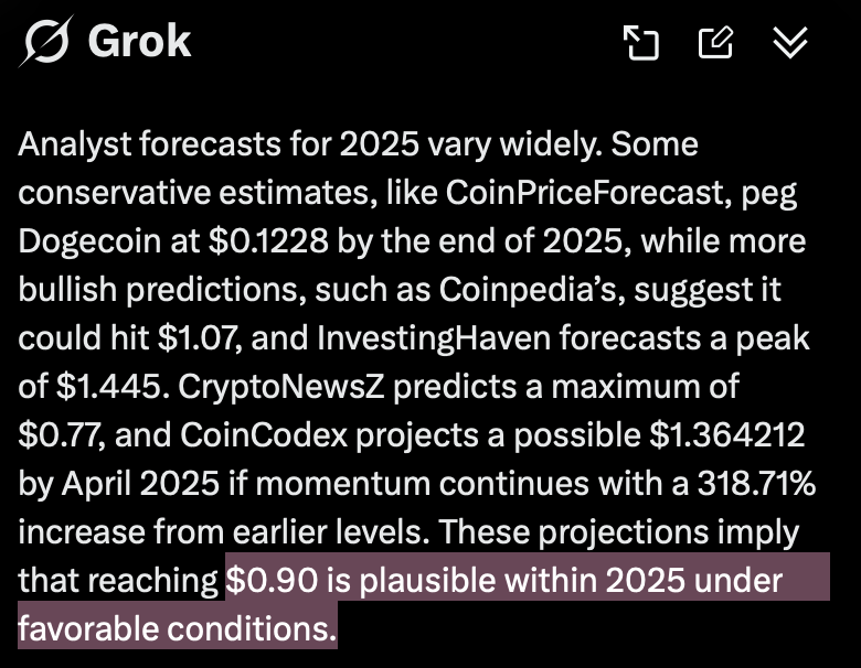 DOGE prediction