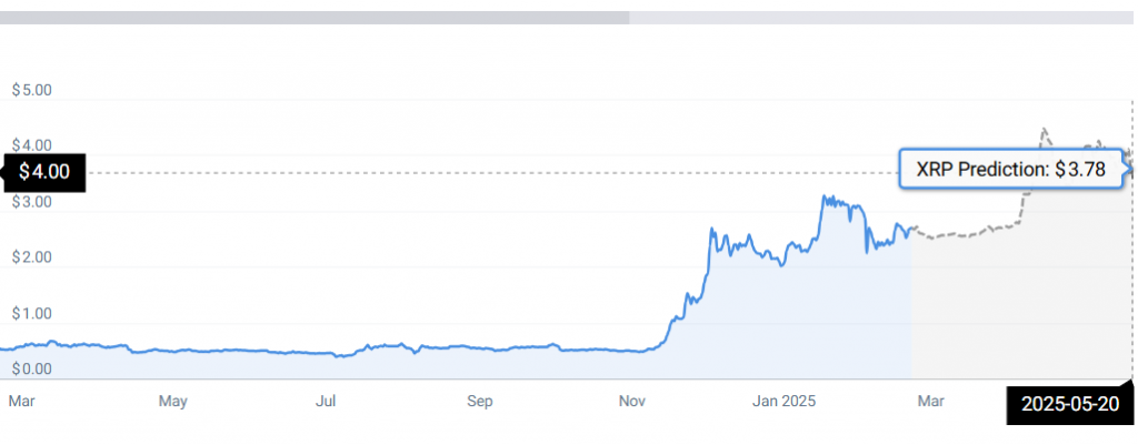 XRP STATS