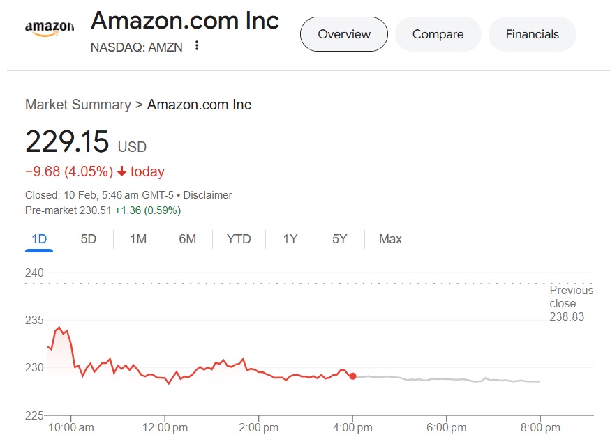 Amazon Stock AMZN $229