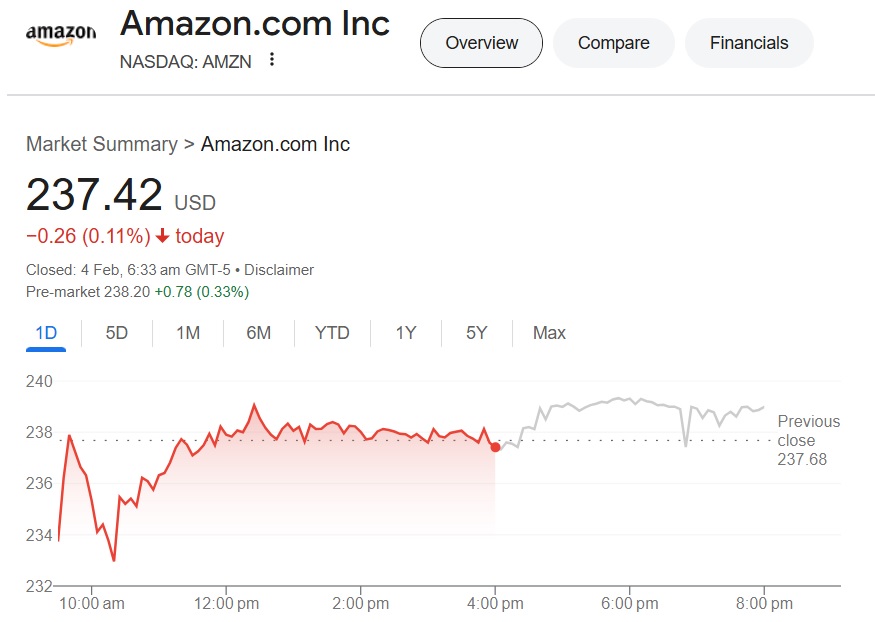 Amazon Stock AMZN $237