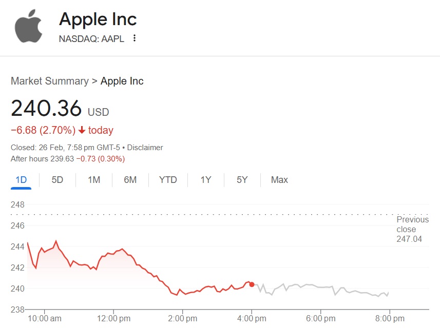 apple aapl stock price $240