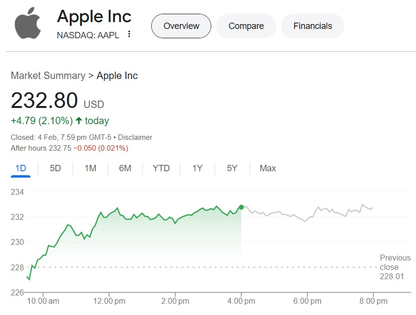 How Much Will Apple Stock (AAPL) Be Worth in 5 Years?