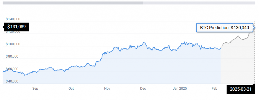 BTC STATS