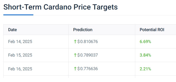 cardano ada valentines day