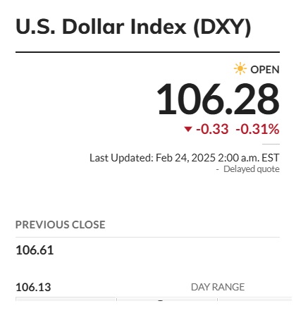 us dollar dxy index 106.28