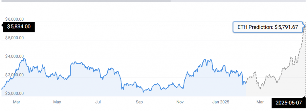 ETH STATS