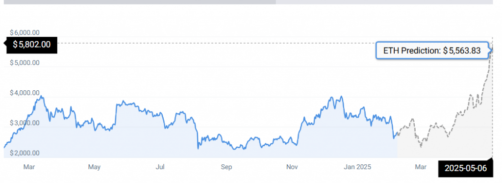 ETH STATS