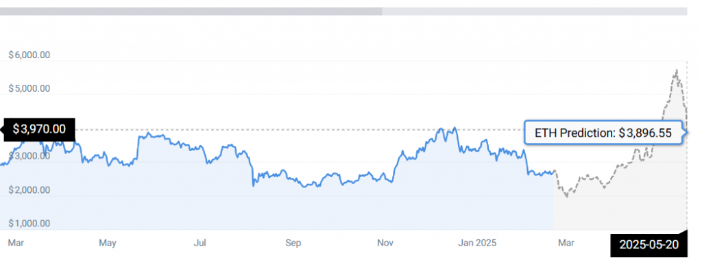 eth stats