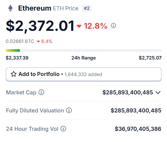 Ethereum ETH 2327 $