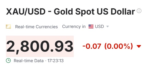 gold prices $2,800 xau usd