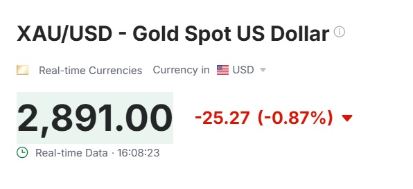 gold xau usd $2891