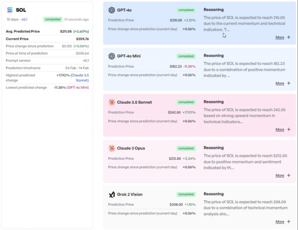 Finbold's AI prediction dashboard