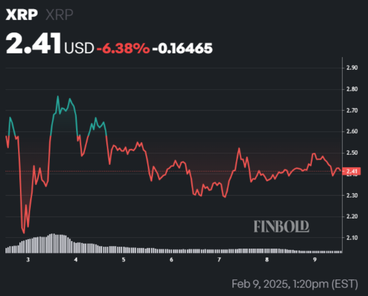 XRP price chart