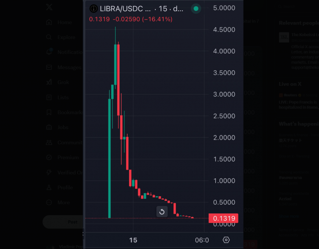 libra price chart