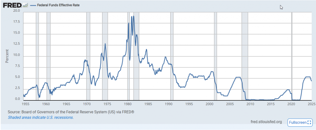  federal funds rate trends