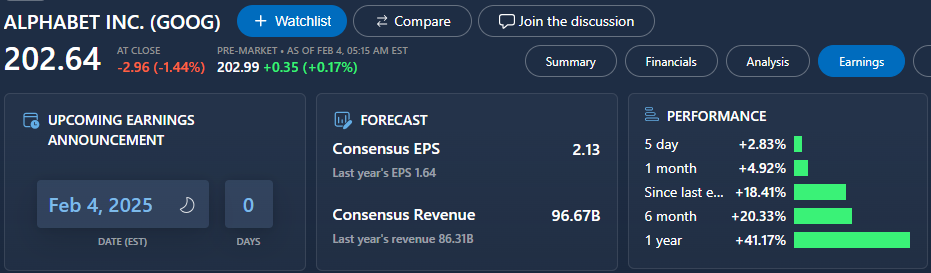 Alphabet stock info