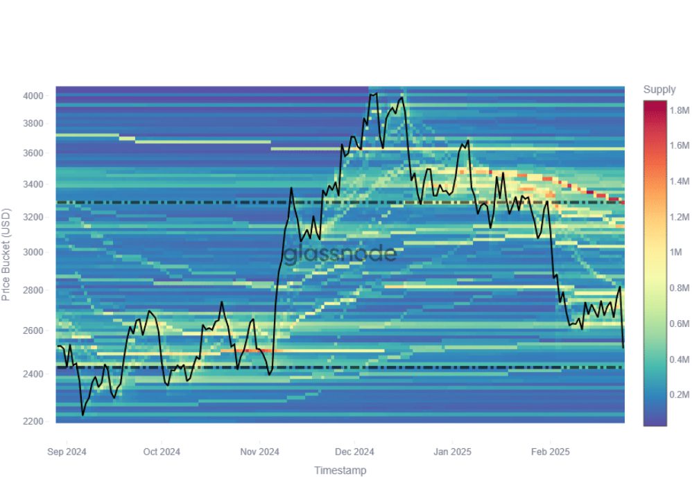 Ethereum -Prize charts showing the latest price movements