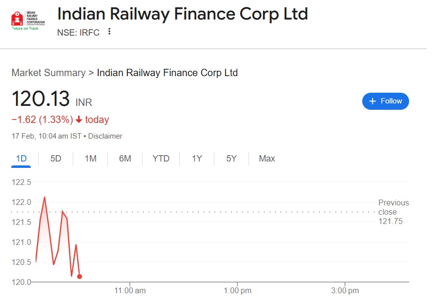 IRFC shares trading at Rs 120