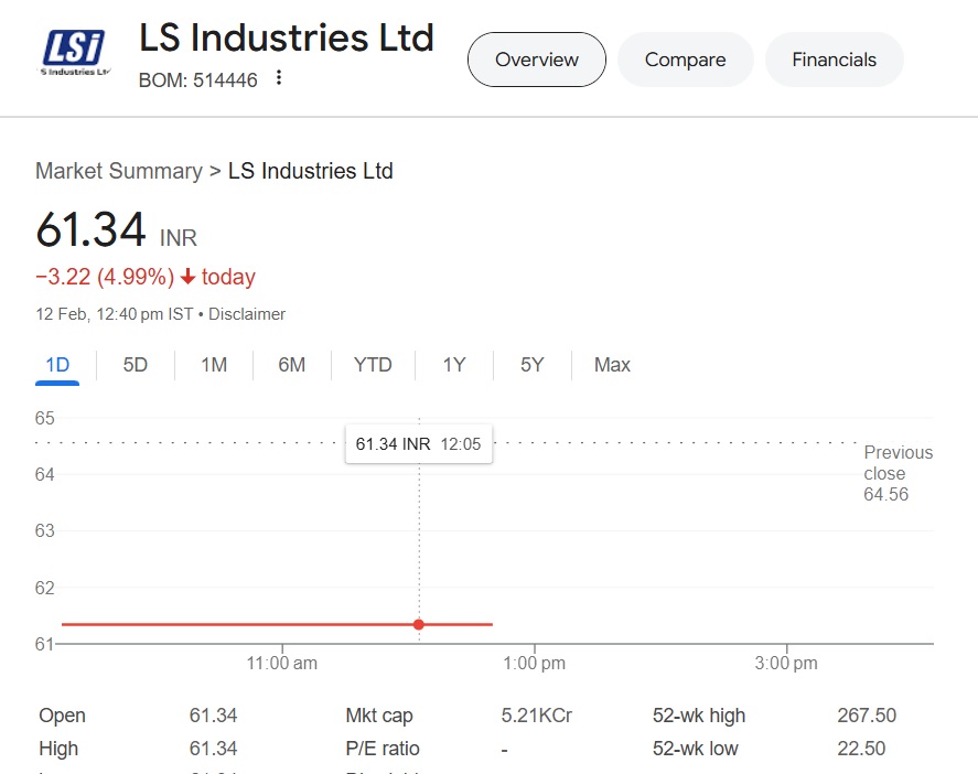 LS Industries LTD