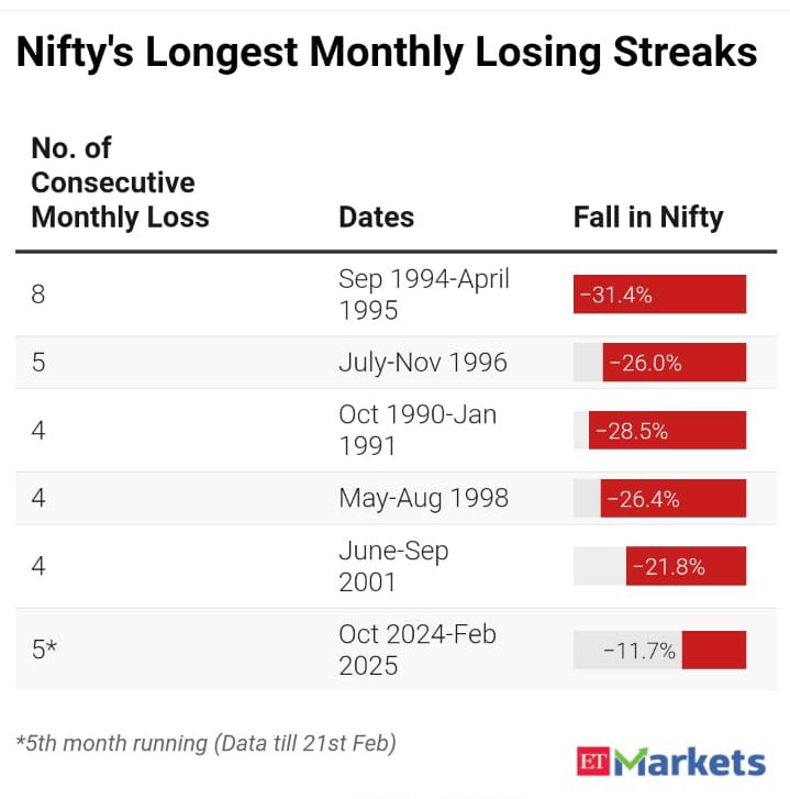 Nifty 50 Historical crashes 1994, 1996, 2024, 2025