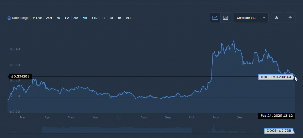 doge price chart