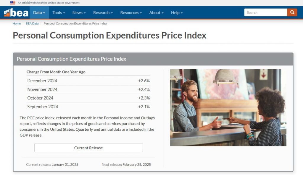 PCE Price Index data showing inflation trends through late 2024