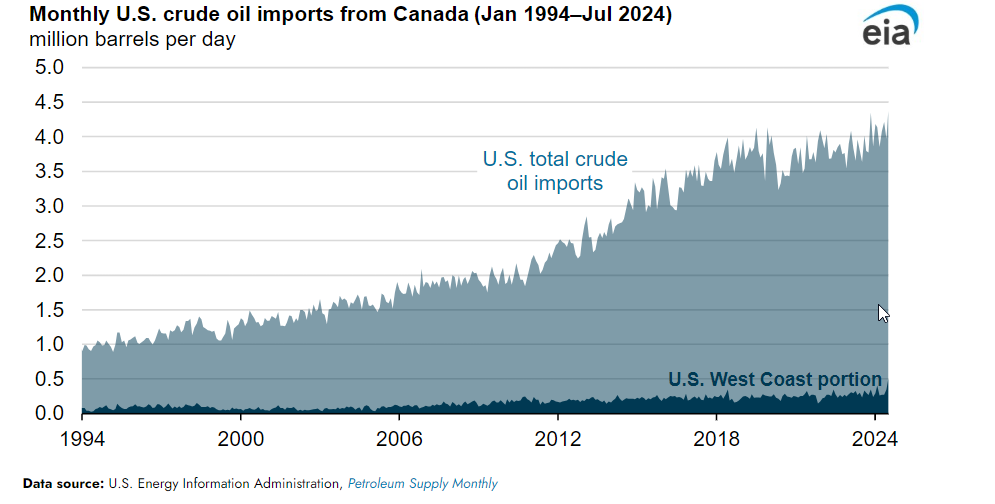 canada-crude-oil