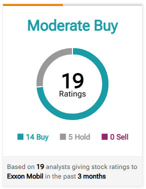 Exxon-stocks