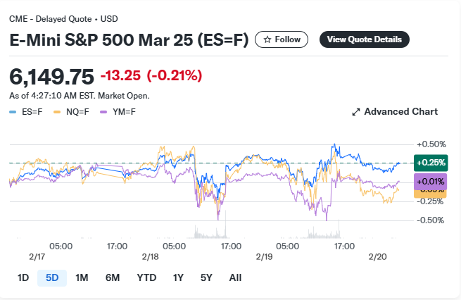 E-Mini S&P 500 futures