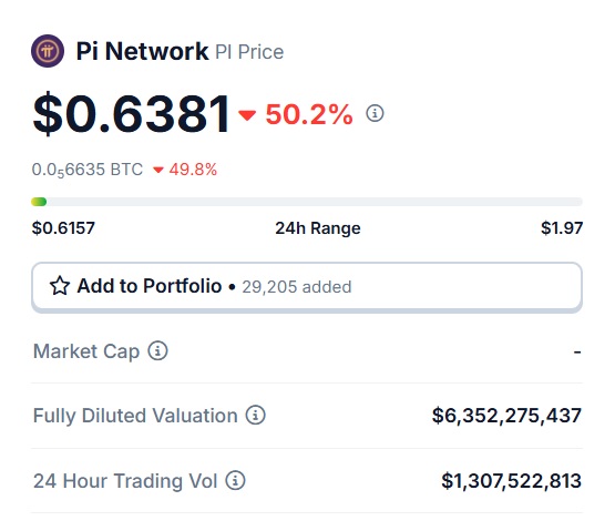 pi network coin $0.63