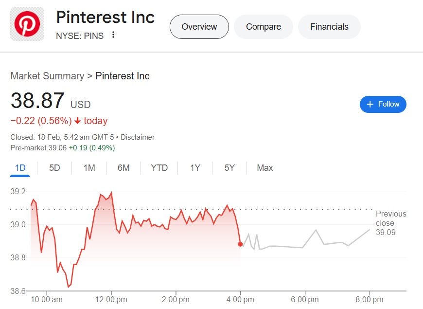 pinterest pins stock price $38